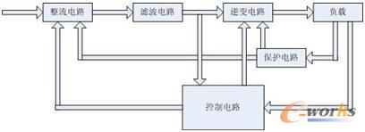 中頻電源結構圖