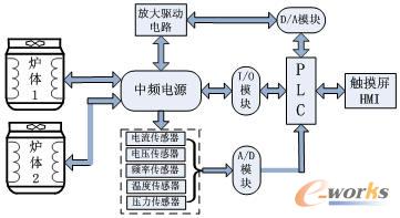 系統結構示意圖