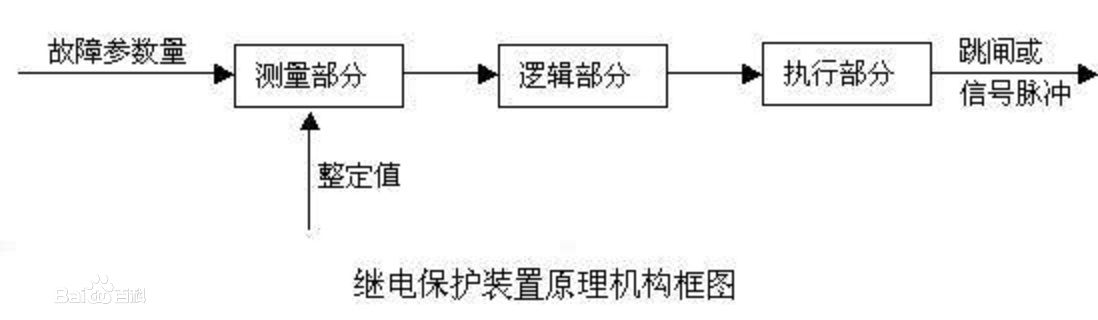 繼電保護裝置的組成方框圖.jpg