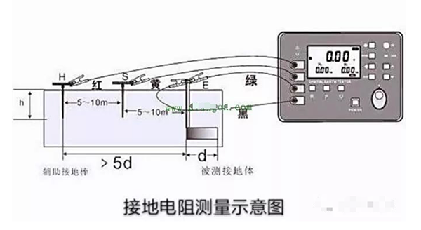 變壓器接地電阻在日常測試允許帶電運行嗎？