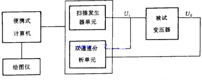 變壓器繞組變形測試裝置主接線(xiàn)圖