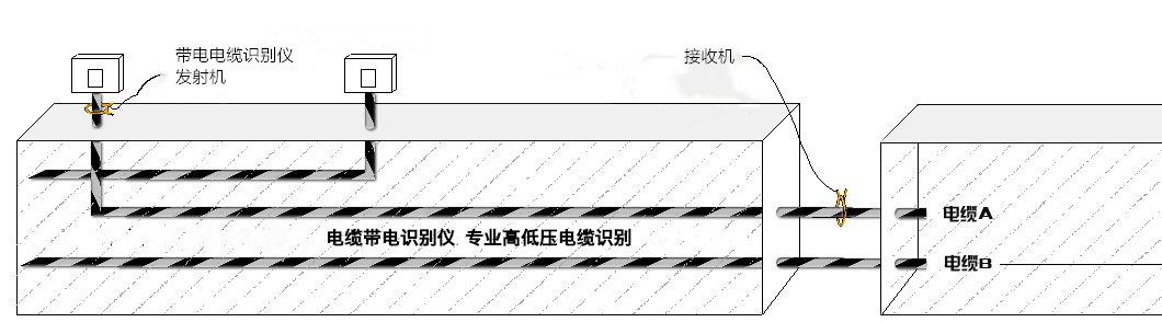 帶電電纜識別儀判斷高壓電纜帶不帶電的方法