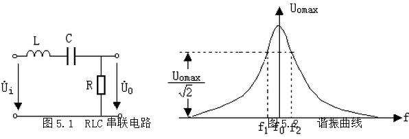 RLC串聯(lián)電路