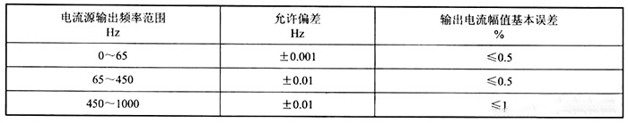 繼電保護測試儀檢定方法使用說(shuō)明