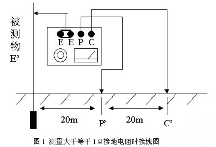 詳解接地電阻測試儀如何接線(xiàn)