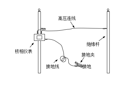 高壓核相器的工作原理及使用方法