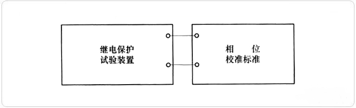 繼電保護測試儀三相電源對稱(chēng)性及移相相位輸出校準