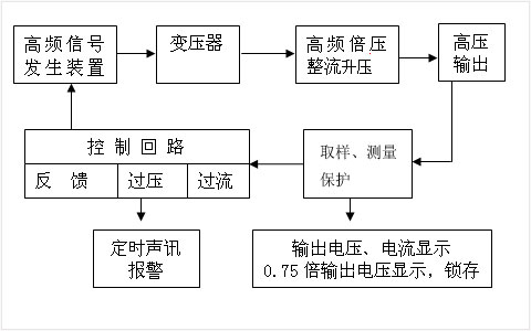 直流高壓發(fā)生器原理框圖