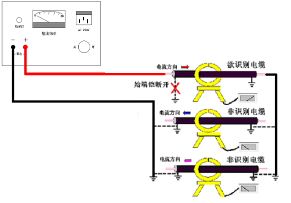 帶電電纜識別儀工作原理簡(jiǎn)介