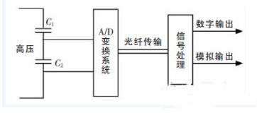 電容分壓器的工作原理