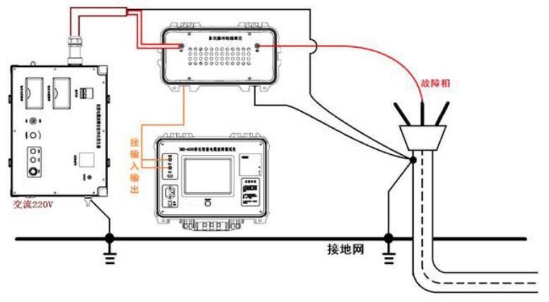 電纜故障測試儀接線(xiàn)方法及注意事項