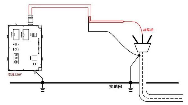 電纜故障測試儀接線(xiàn)方法及注意事項