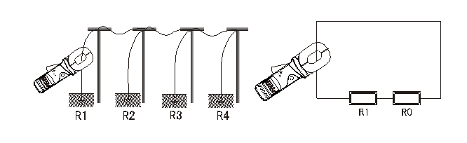 鉗形接地電阻測試儀現場(chǎng)使用方法