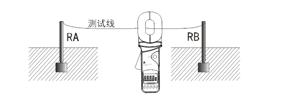 鉗形接地電阻測試儀現場(chǎng)使用方法