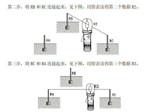 鉗形接地電阻測試儀現場(chǎng)使用方法