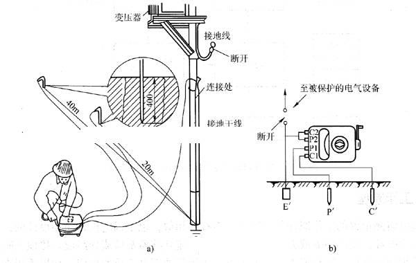 接地電阻測試儀測量步驟