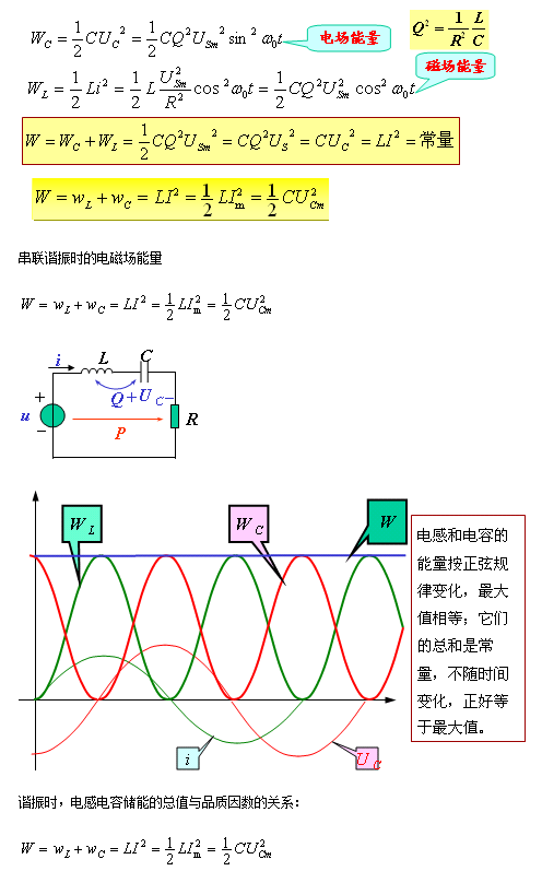 串聯(lián)諧振和并聯(lián)諧振的條件