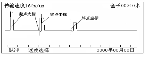 輸電線(xiàn)路故障距離測試儀操作方法