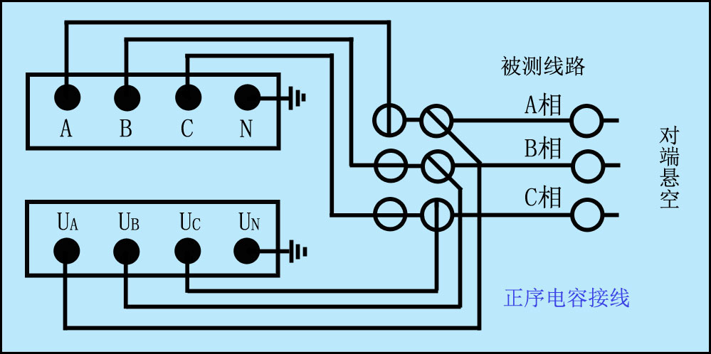 異頻線(xiàn)路參數測試儀正序電容接線(xiàn)圖