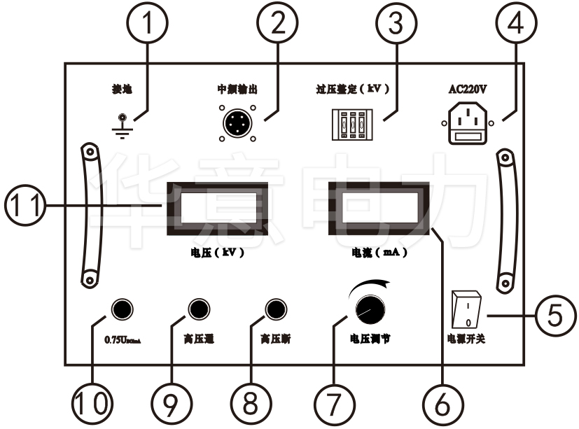 直流高壓發(fā)生器控制箱面板示意圖.jpg