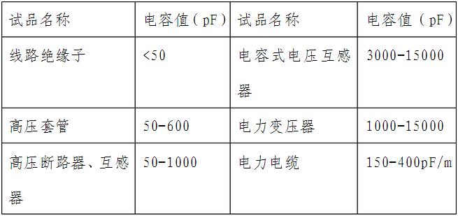 電纜交流耐壓串聯(lián)諧振裝置作業(yè)指導書(shū)