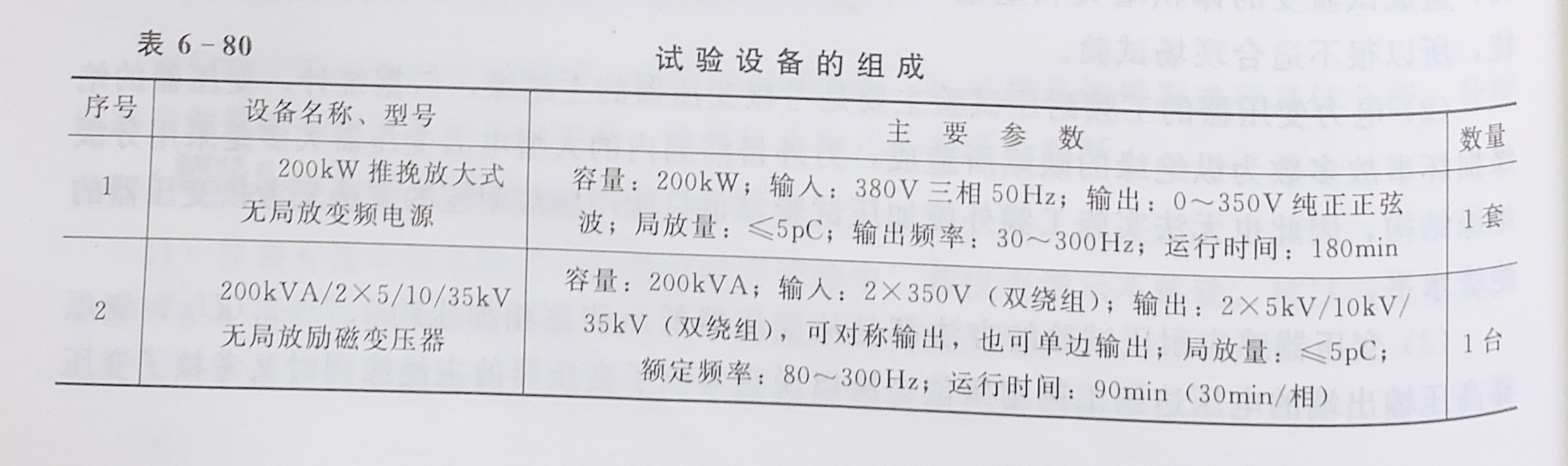 大型變壓器的感應耐壓試驗設備組成