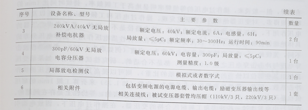 大型變壓器的感應耐壓試驗設備組成