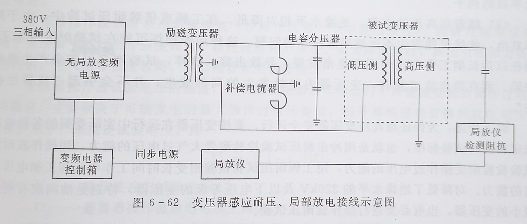 大型變壓器的感應耐壓試驗接線(xiàn)圖