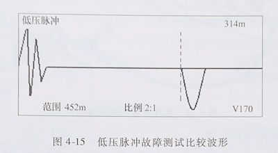 電纜故障測試