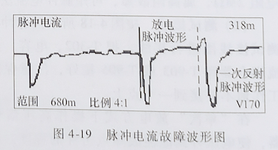 電力電纜故障測試