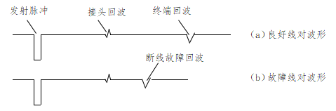 電纜故障測試儀比較法波形