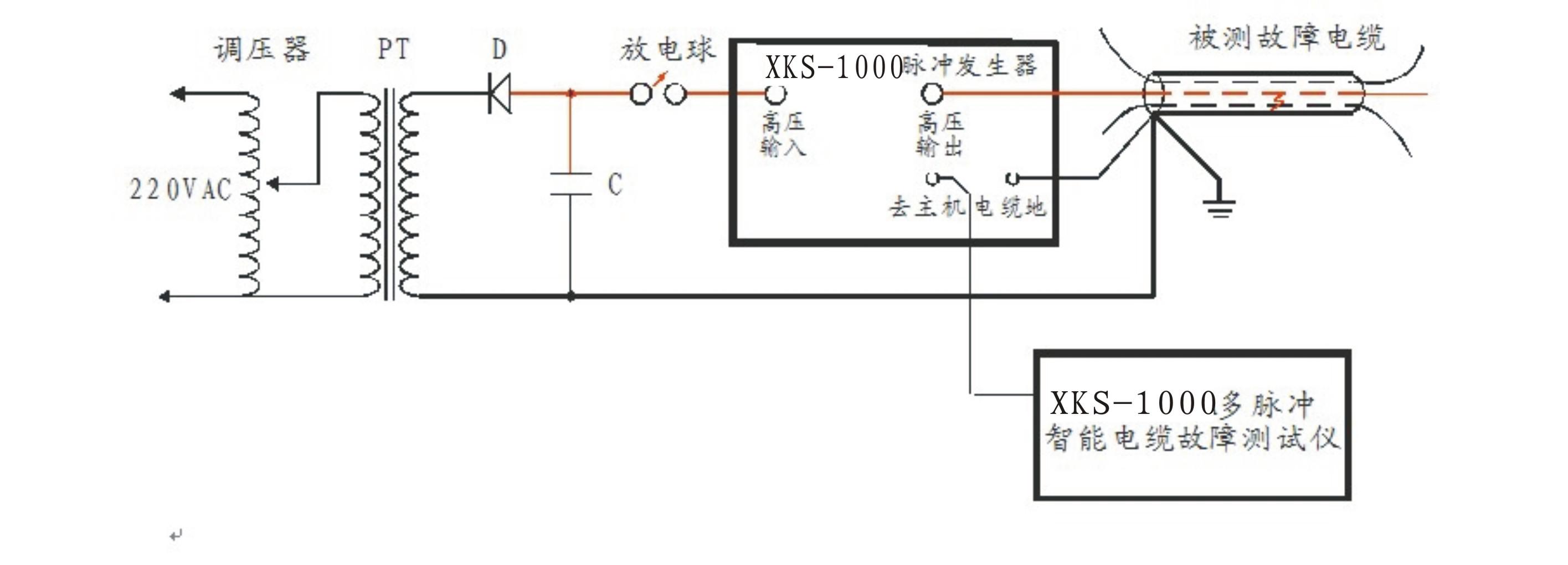 地下電纜故障定位儀.jpg