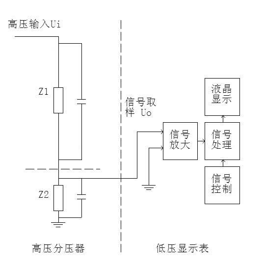 交直流阻容分壓器.jpg